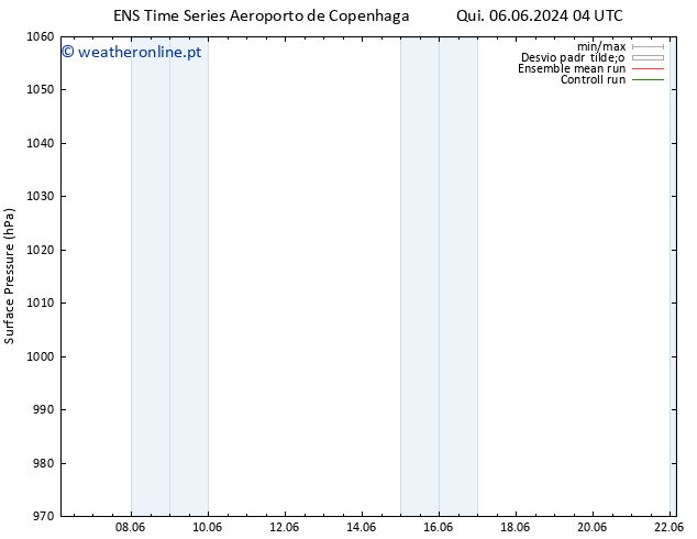 pressão do solo GEFS TS Qui 06.06.2024 16 UTC