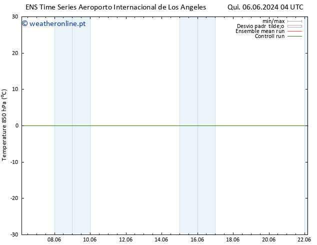 Temp. 850 hPa GEFS TS Dom 09.06.2024 04 UTC