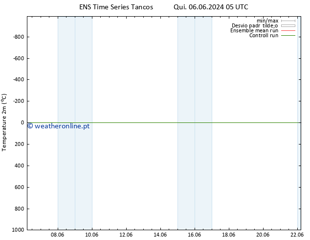 Temperatura (2m) GEFS TS Qui 13.06.2024 23 UTC