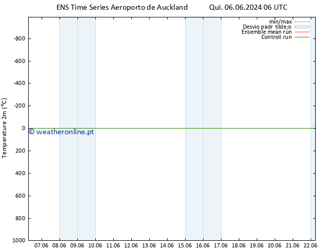 Temperatura (2m) GEFS TS Sex 14.06.2024 18 UTC