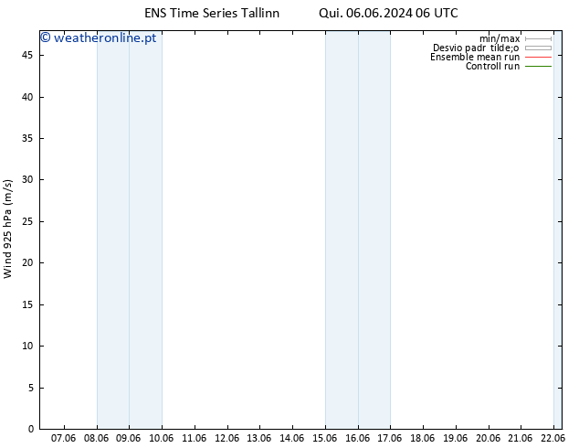 Vento 925 hPa GEFS TS Sex 14.06.2024 06 UTC