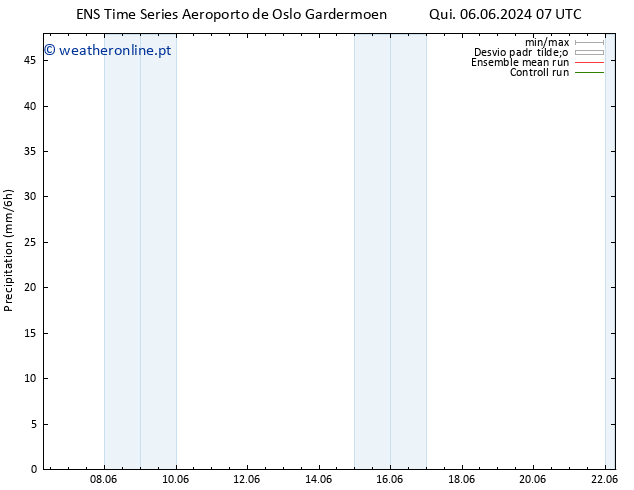 precipitação GEFS TS Sex 14.06.2024 07 UTC