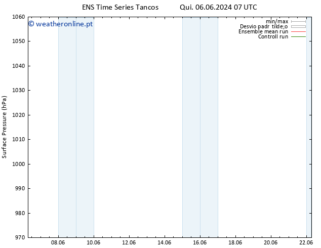 pressão do solo GEFS TS Seg 10.06.2024 19 UTC