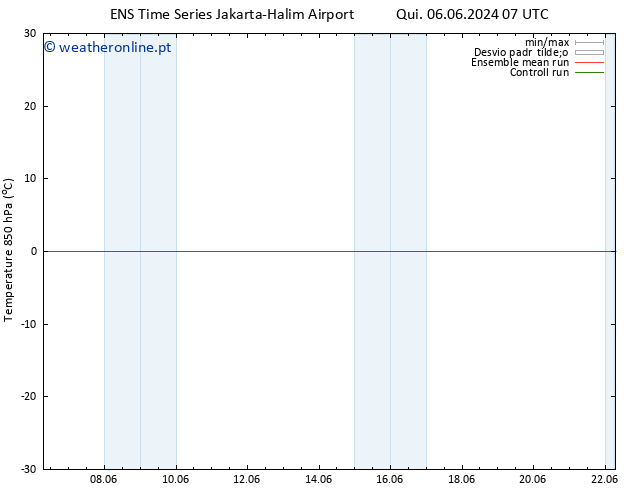 Temp. 850 hPa GEFS TS Seg 10.06.2024 13 UTC