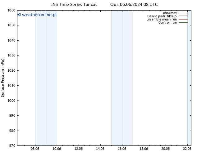 pressão do solo GEFS TS Ter 11.06.2024 14 UTC