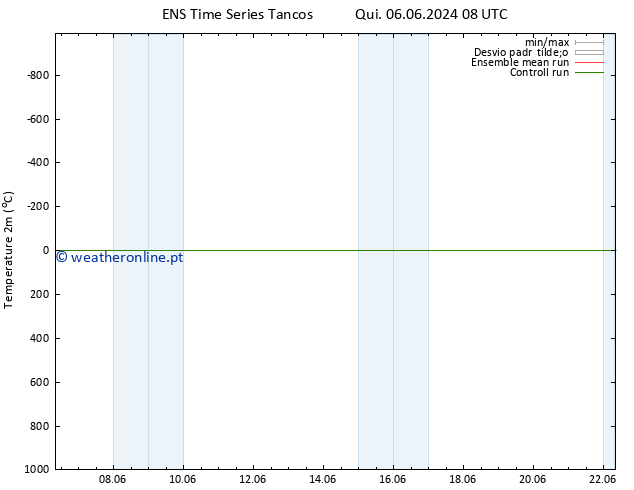 Temperatura (2m) GEFS TS Ter 11.06.2024 20 UTC