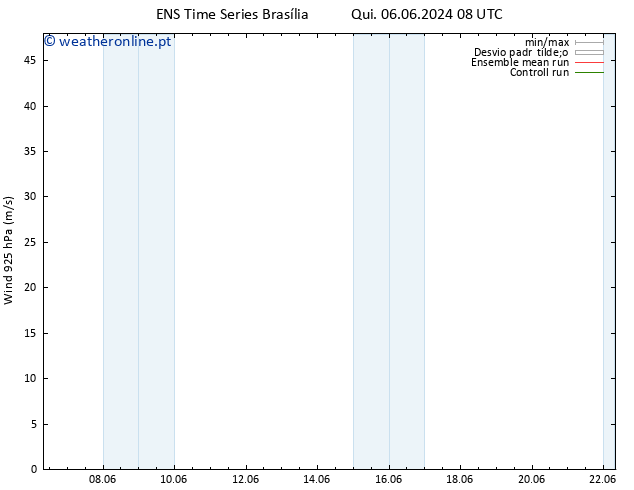 Vento 925 hPa GEFS TS Sex 07.06.2024 02 UTC