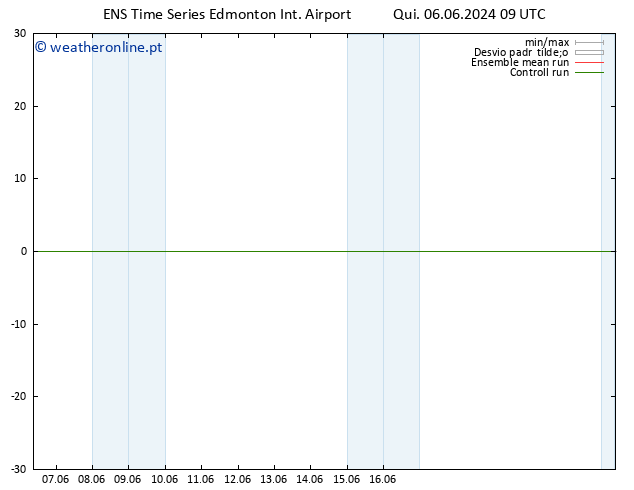 pressão do solo GEFS TS Qui 06.06.2024 21 UTC