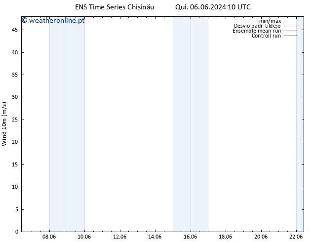 Vento 10 m GEFS TS Qui 06.06.2024 16 UTC