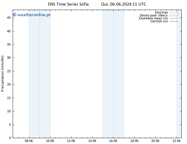 precipitação GEFS TS Dom 09.06.2024 05 UTC