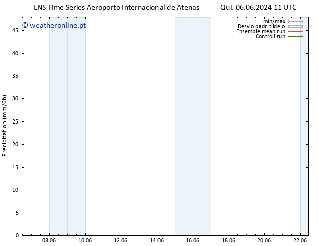 precipitação GEFS TS Seg 17.06.2024 11 UTC