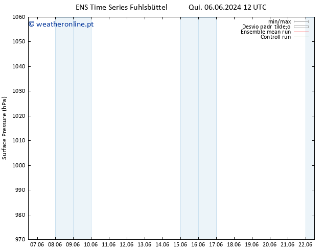 pressão do solo GEFS TS Dom 09.06.2024 00 UTC