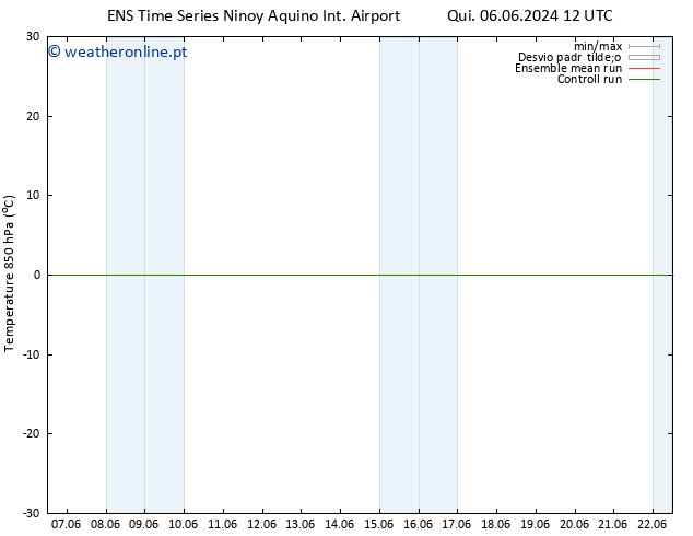 Temp. 850 hPa GEFS TS Sex 14.06.2024 06 UTC