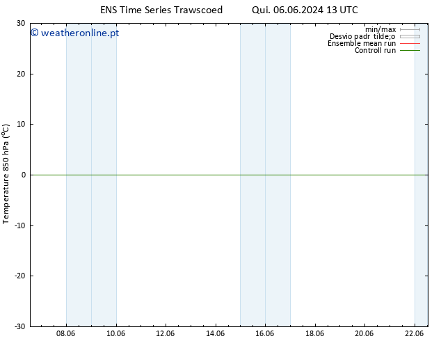 Temp. 850 hPa GEFS TS Sáb 22.06.2024 01 UTC