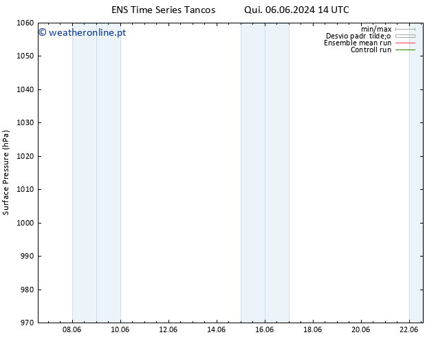 pressão do solo GEFS TS Qui 13.06.2024 14 UTC