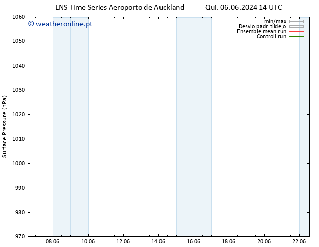 pressão do solo GEFS TS Sex 07.06.2024 14 UTC