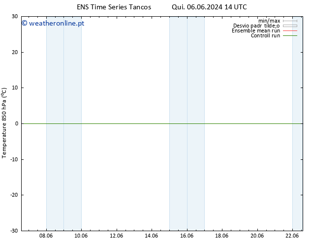 Temp. 850 hPa GEFS TS Seg 10.06.2024 20 UTC