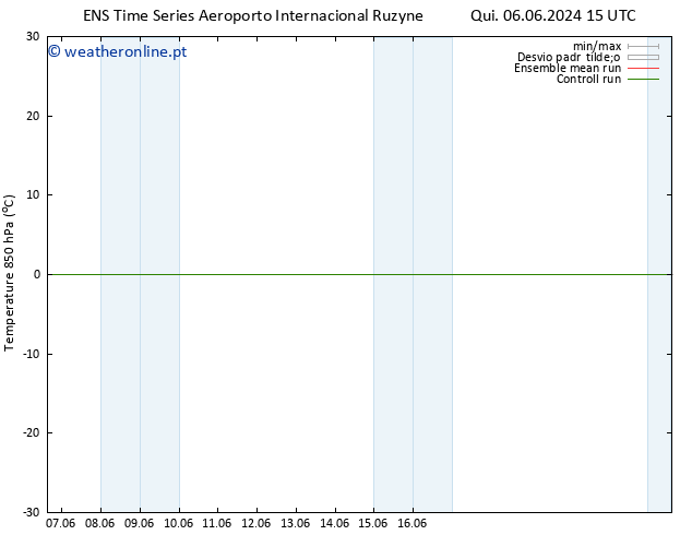 Temp. 850 hPa GEFS TS Qui 06.06.2024 15 UTC