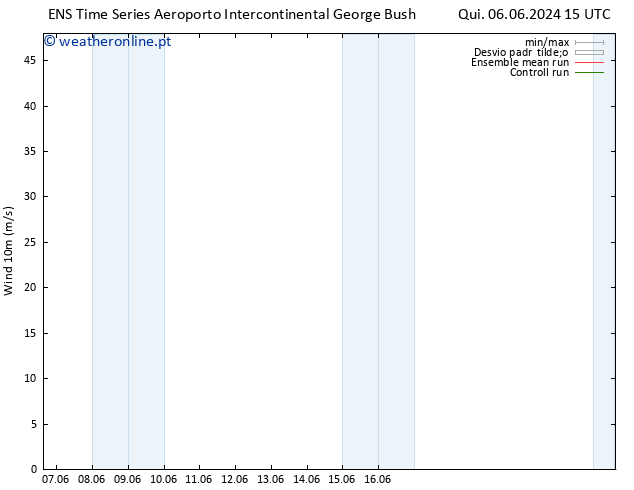 Vento 10 m GEFS TS Qua 12.06.2024 03 UTC