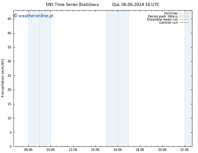 precipitação GEFS TS Sex 07.06.2024 10 UTC