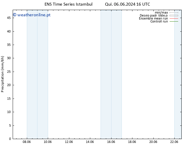 precipitação GEFS TS Dom 09.06.2024 10 UTC