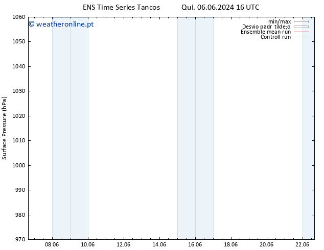 pressão do solo GEFS TS Sáb 15.06.2024 16 UTC