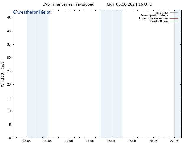 Vento 10 m GEFS TS Dom 09.06.2024 16 UTC