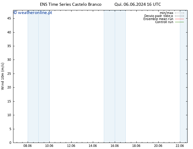 Vento 10 m GEFS TS Qui 06.06.2024 16 UTC