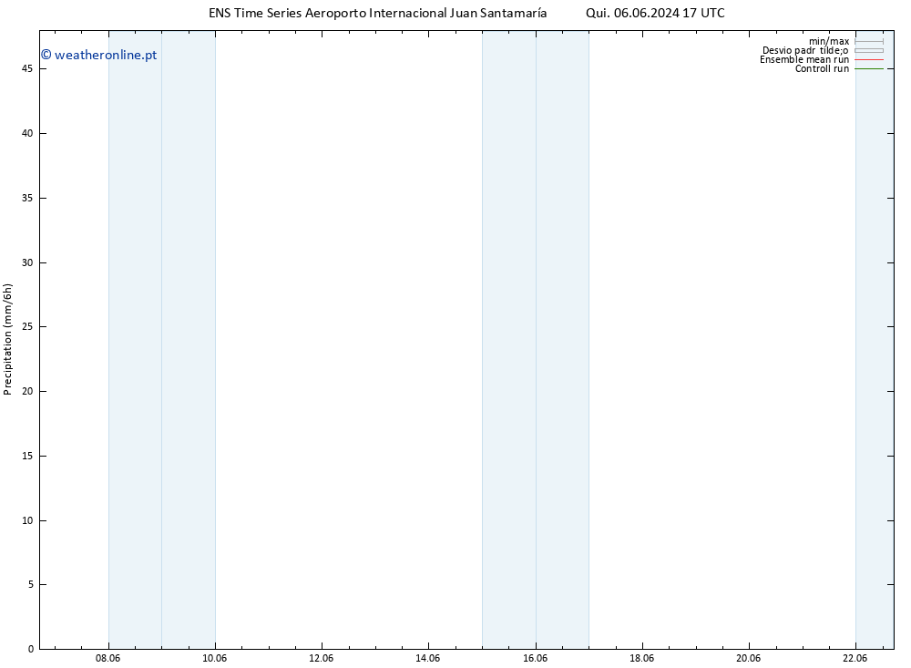 precipitação GEFS TS Sex 07.06.2024 05 UTC