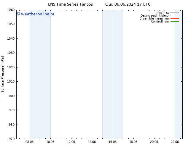 pressão do solo GEFS TS Sex 14.06.2024 05 UTC