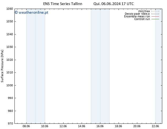 pressão do solo GEFS TS Seg 10.06.2024 17 UTC