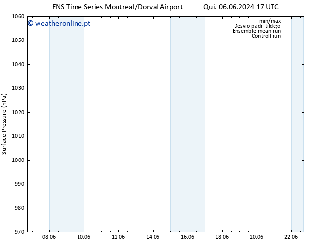 pressão do solo GEFS TS Sáb 08.06.2024 17 UTC