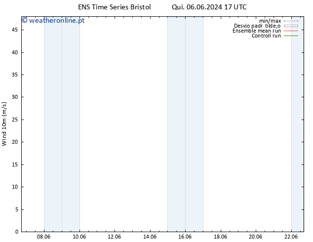 Vento 10 m GEFS TS Sex 07.06.2024 23 UTC