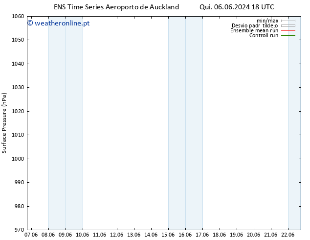 pressão do solo GEFS TS Dom 16.06.2024 18 UTC