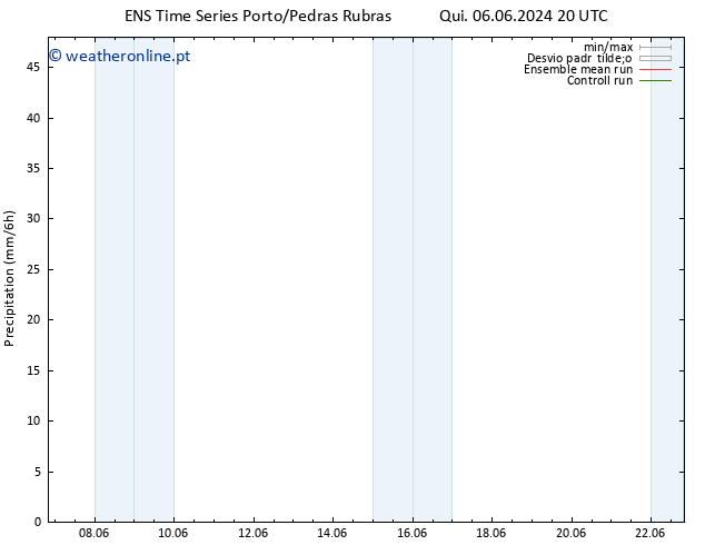 precipitação GEFS TS Qui 13.06.2024 02 UTC