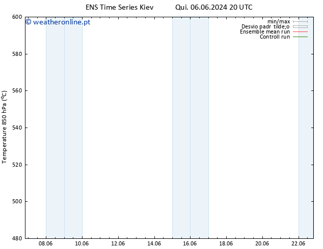 Height 500 hPa GEFS TS Qui 13.06.2024 02 UTC