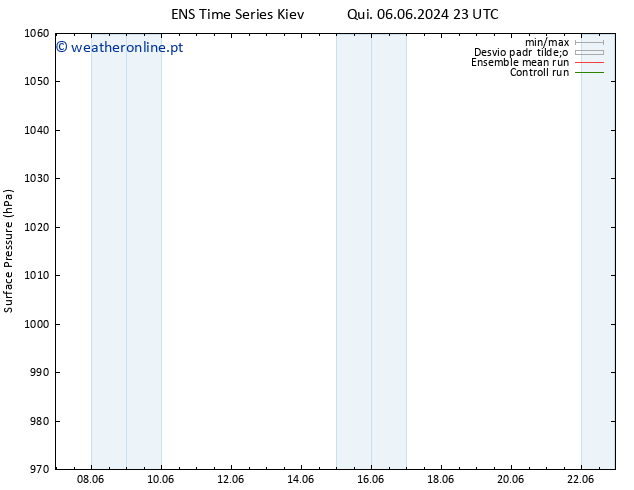 pressão do solo GEFS TS Ter 11.06.2024 23 UTC