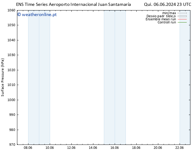 pressão do solo GEFS TS Dom 09.06.2024 17 UTC