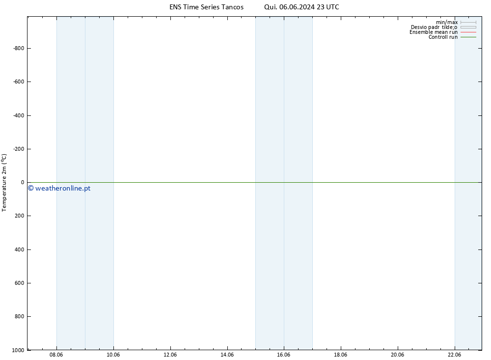 Temperatura (2m) GEFS TS Ter 18.06.2024 23 UTC