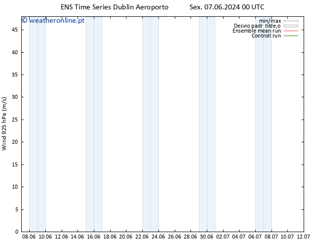 Vento 925 hPa GEFS TS Sex 07.06.2024 00 UTC