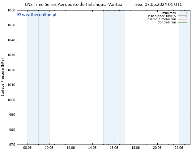 pressão do solo GEFS TS Sáb 08.06.2024 01 UTC