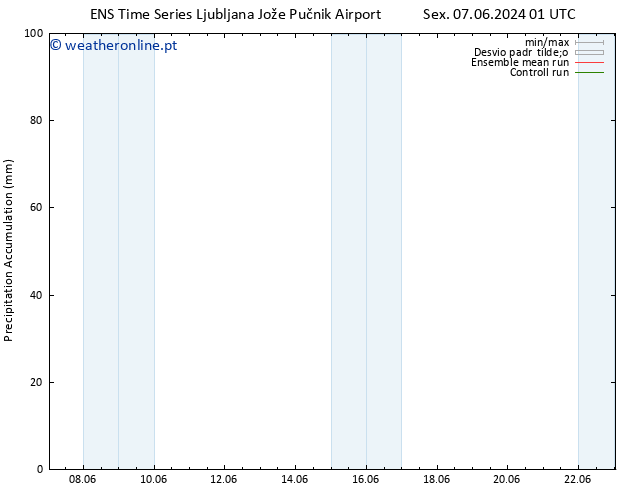 Precipitation accum. GEFS TS Dom 09.06.2024 07 UTC