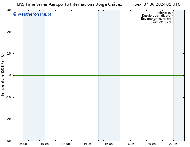 Temp. 850 hPa GEFS TS Seg 10.06.2024 07 UTC