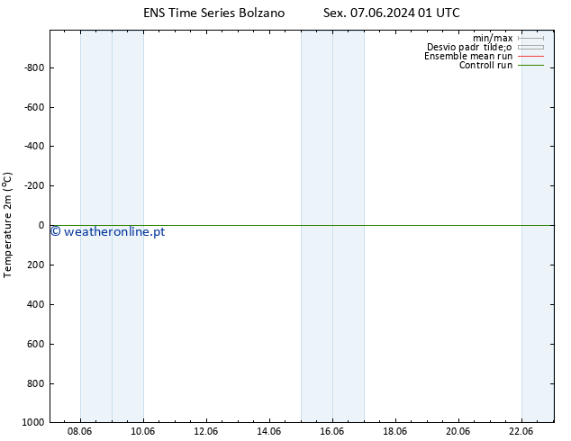 Temperatura (2m) GEFS TS Sex 07.06.2024 13 UTC