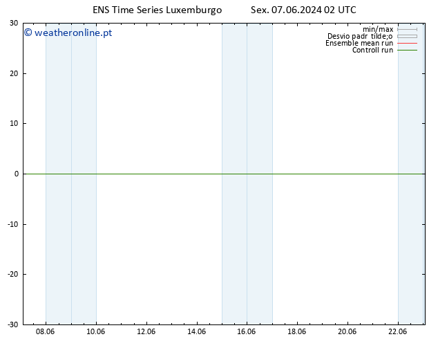 Temperatura (2m) GEFS TS Sáb 08.06.2024 02 UTC