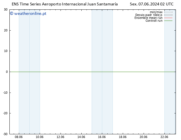 Vento 925 hPa GEFS TS Sex 07.06.2024 02 UTC