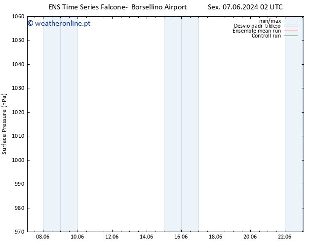 pressão do solo GEFS TS Qua 19.06.2024 02 UTC