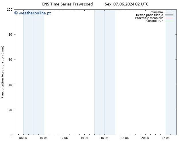 Precipitation accum. GEFS TS Ter 11.06.2024 08 UTC