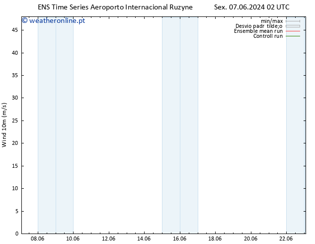 Vento 10 m GEFS TS Qui 13.06.2024 02 UTC