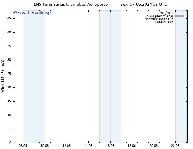 Vento 925 hPa GEFS TS Ter 11.06.2024 08 UTC